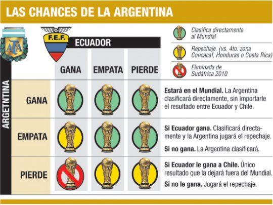 Las chances de la Argentina