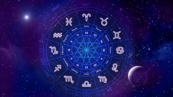 Los 12 signos del Zodíaco.