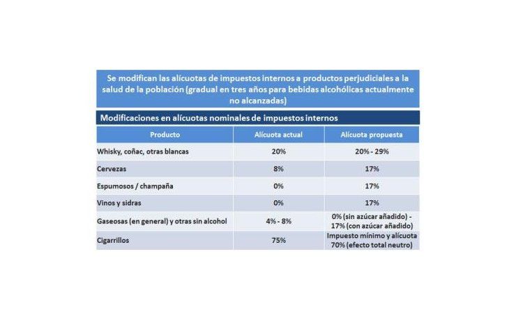 Gravan bebidas alcohólicas y gaseosas azucaradas