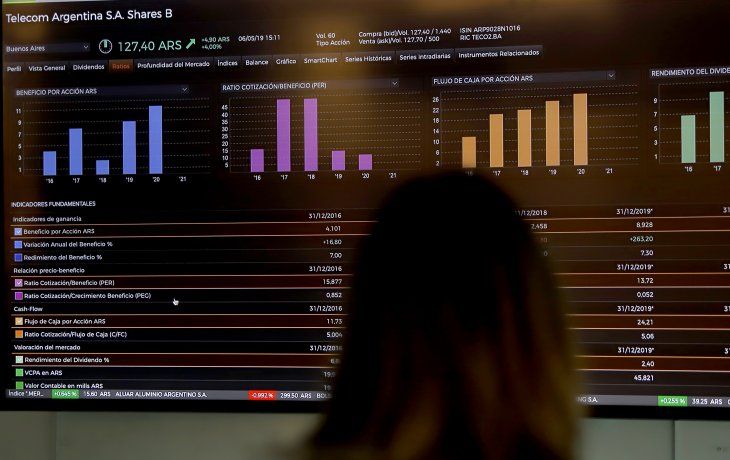 el s&p merval no encontro piso y toco minimos de un ano: cayo 2,8%