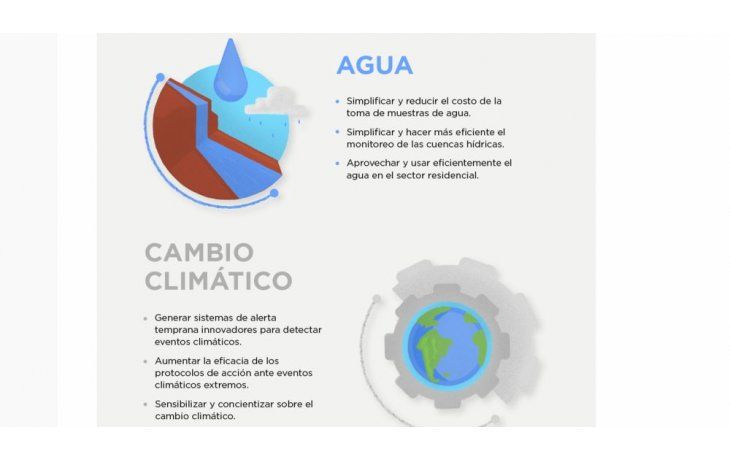 Convocan hackaton para buscar soluciones innovadoras a desafíos ambientales