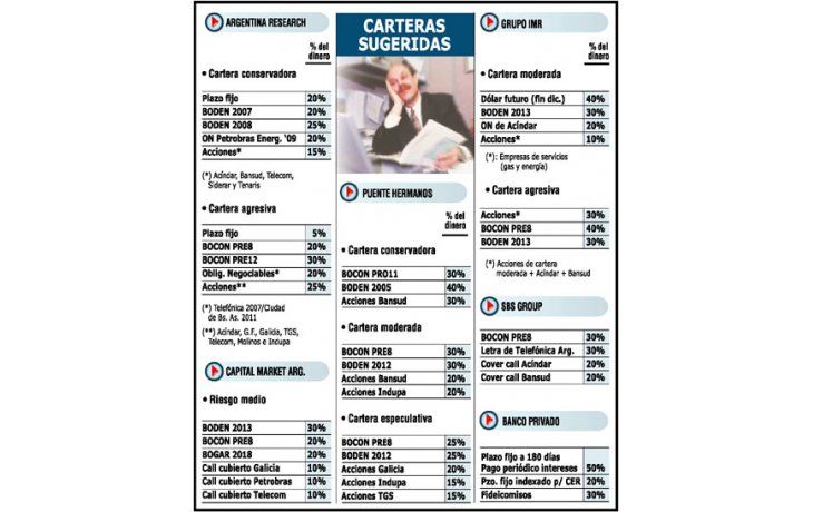 ámbito.com | Dónde invertir hoy el dinero