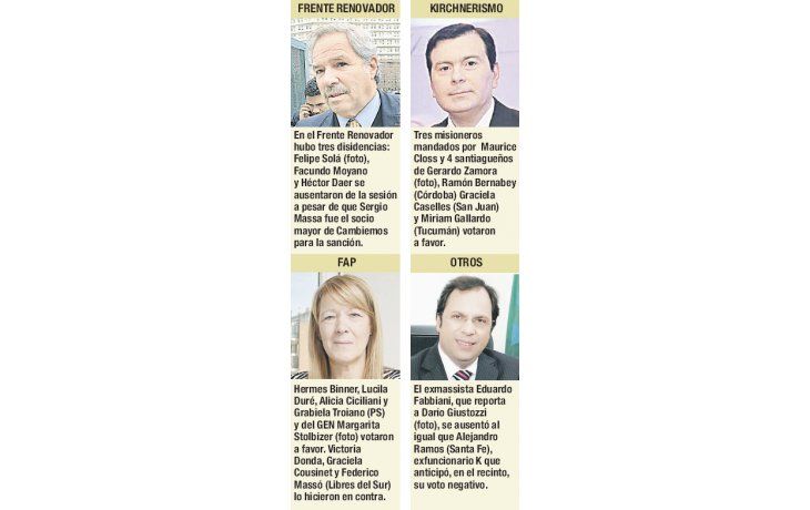 Implosión buitre en Diputados y el PJ se atrinchera en el Senado