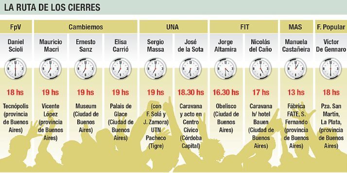 9-A: gritos finales en campaña que se alteró con ruido judicial (foto 1)