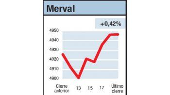 ámbito.com | Rara, como encendida