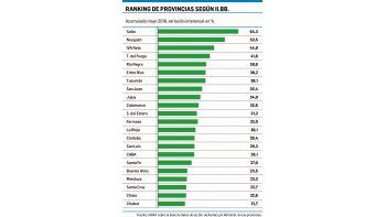 Las provincias recaudan más II.BB., al filo del Pacto Fiscal