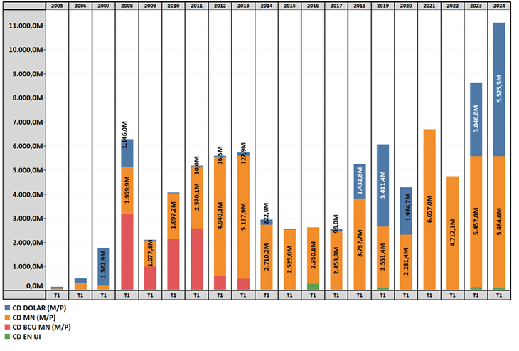EVOLUCIÓN EN LA OPERATIVA DE PRIMEROS TRIMESTRES DE CDS EVOLUCIÓN EN LA OPERATIVA DE PRIMEROS TRIMESTRES DE CDS