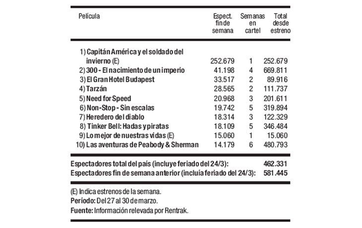 Las cifras del cine