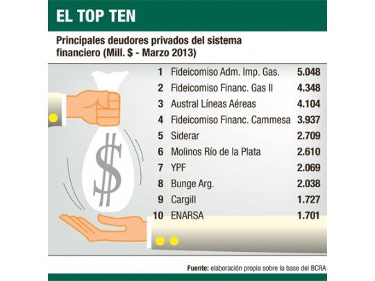 Gobierno captura más créditos de los bancos