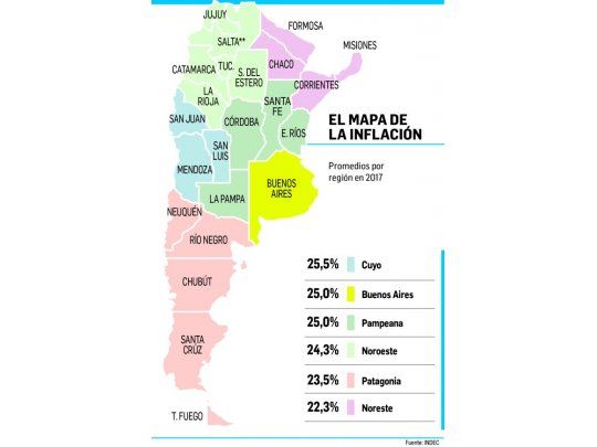 Cuyo tuvo la inflación más alta de 2017 (25,5%); Noreste la más baja (22,3%)
