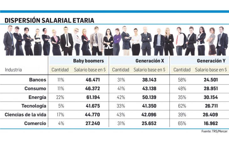 Presupuestan suba salarial del 30% para jerárquicos
