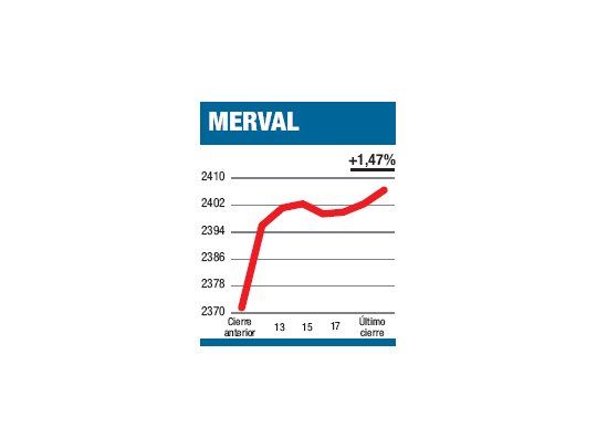 Rueda con más colores