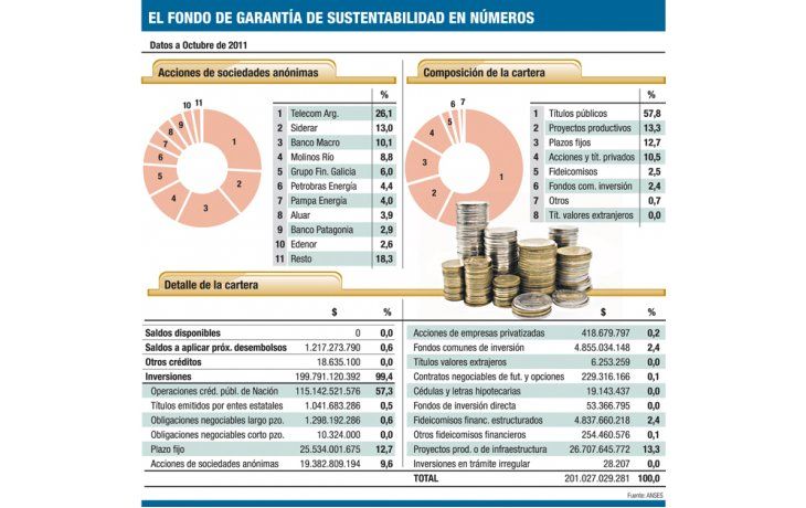 ámbito.com | Para el Gobierno, ya está el dinero para comprar YPF