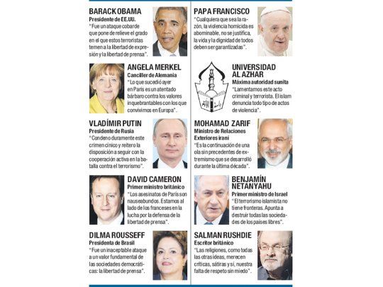 Indignación en el mundo