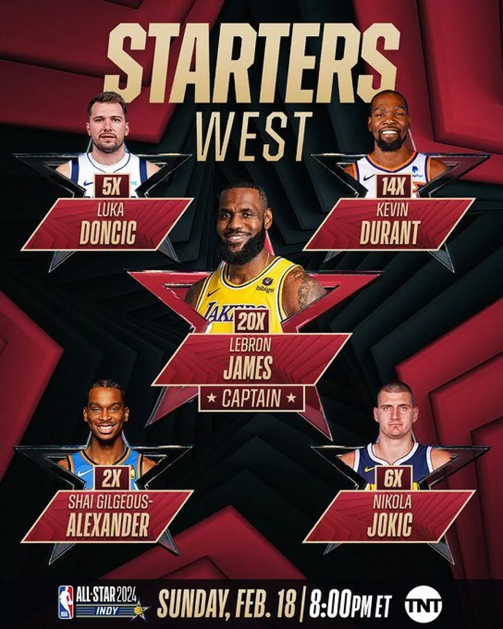 The NBA announced the starting teams for the All-Star Game, with a ...