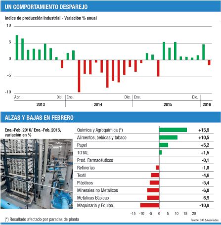 Industria en ajuste y recalculando a futuro (foto 1)