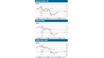 ámbito.com | Fuertes subas en Wall Street