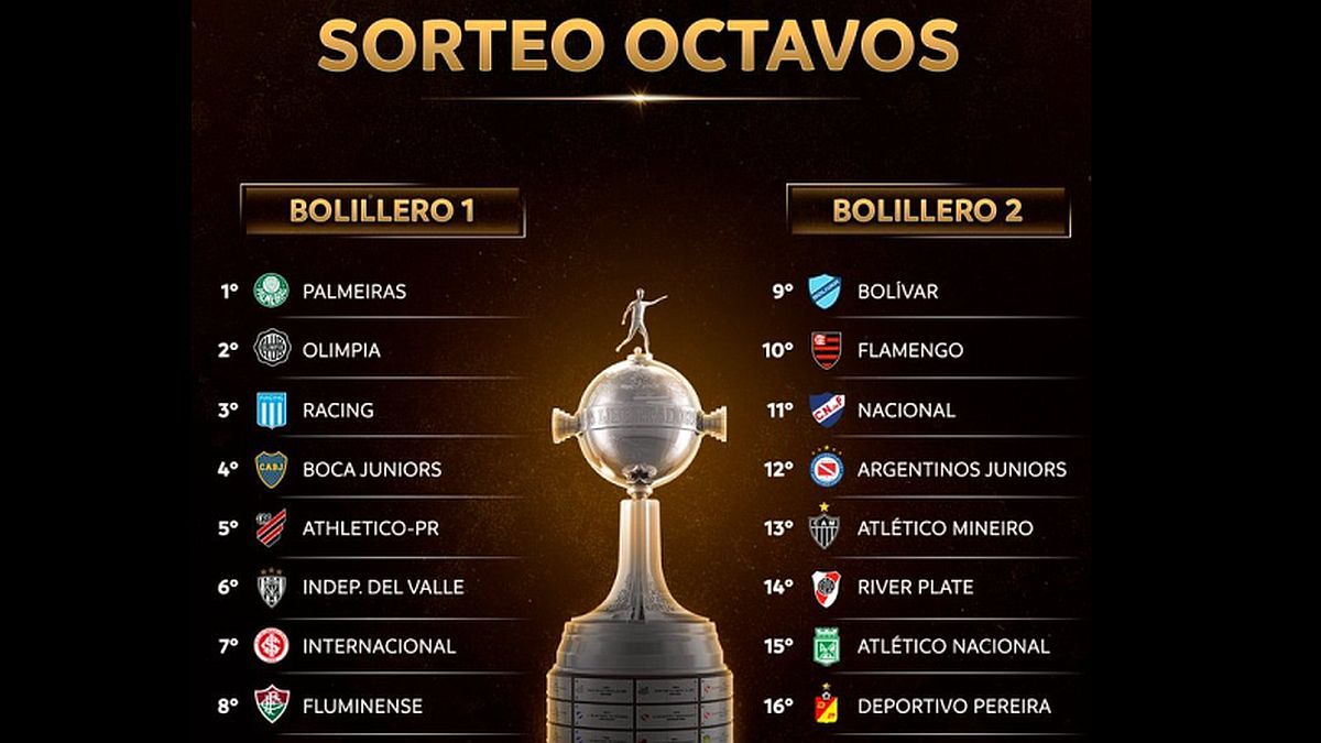 Sorteo de octavos de la Copa Libertadores 2023 segui en vivo el minuto