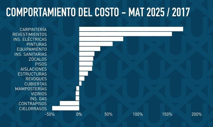 Fuente: UNBOX DEVS (Developers) Fuente: UNBOX DEVS (Developers)