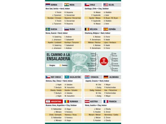 El sueño, en marcha