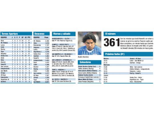 Torneo Apertura