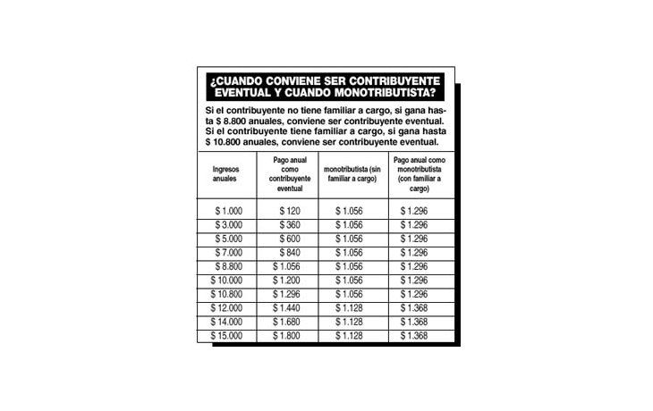 ¿CONVIENE ADQUIRIR FACTURAS?