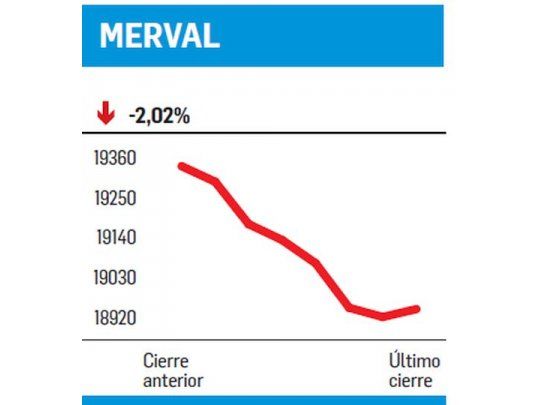 Un día de gasíferas