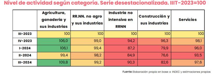 Fuente: consultora C-P.