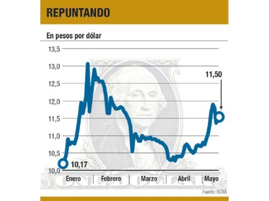 El “blue” volvió a subir y llegó a los $ 11,50