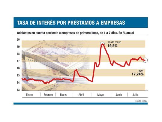 Bancos endurecen préstamos y ahora piden “garantías”