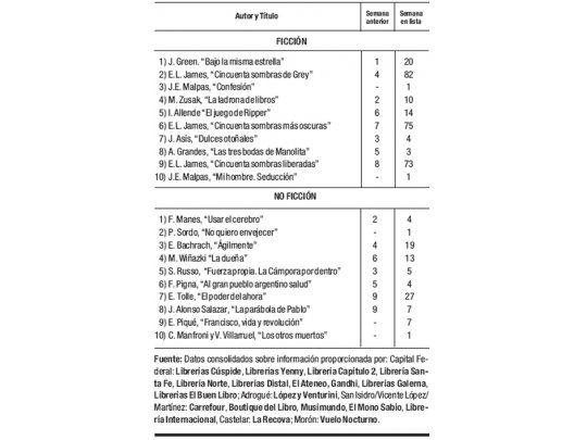 Las cifras del libro