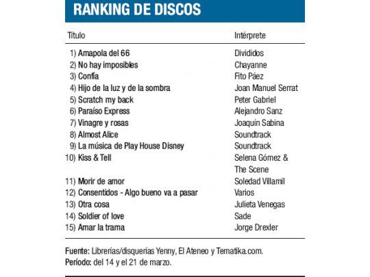Ranking de discos