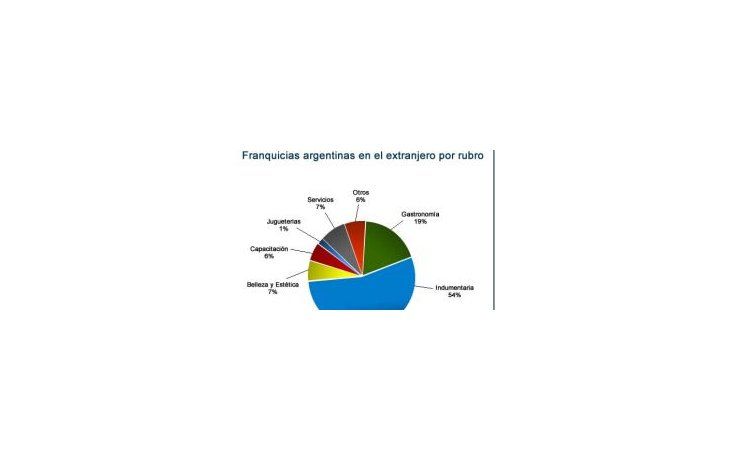 Fuente: Estudio Canudas