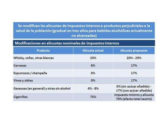Gravan bebidas alcohólicas y gaseosas azucaradas