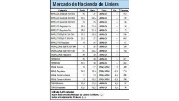 Ingresaron 5.016 animales a Liniers