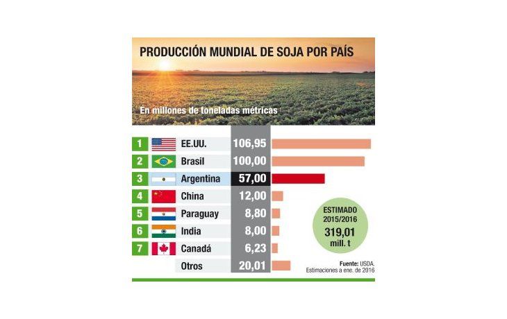 Granos, influenciados por las malas noticias de los emergentes
