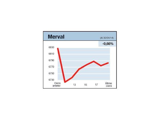 Final de sólo “mantener”