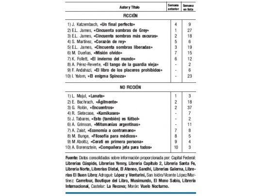 Las cifras del libro