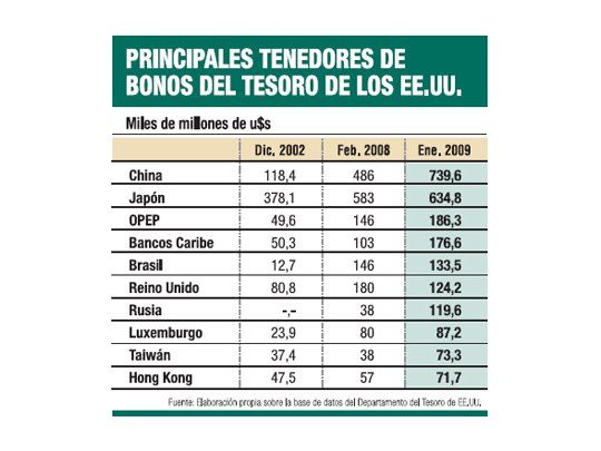 El problema de ser un acreedor ahora de Obama