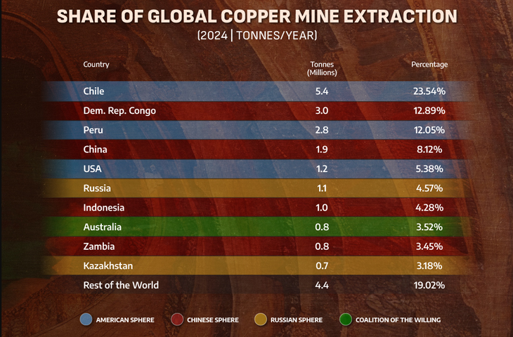 Ranking de pa&iacute;ses productores de cobre, medido en millones de toneladas, acumulado al 2024.
