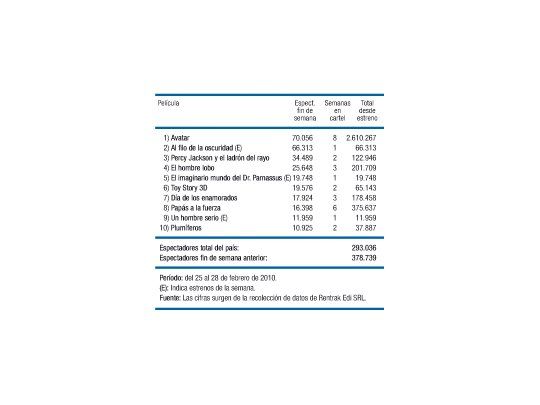 Cada vez menos público en salas