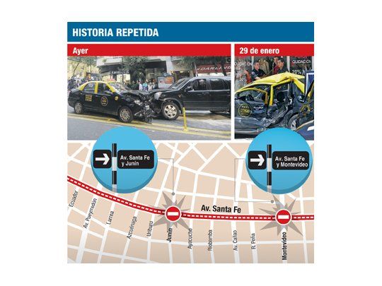 Otro taxista a contramano por Santa Fe: seis heridos