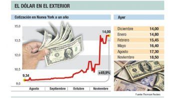 Futuros: evalúan reabrir con más restricciones