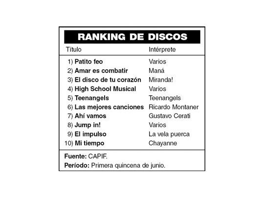 Ranking de discos