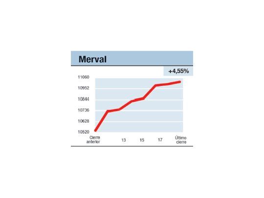Señales inequívocas