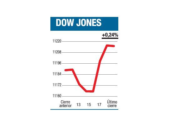 Comprar con el rumor y también con la noticia