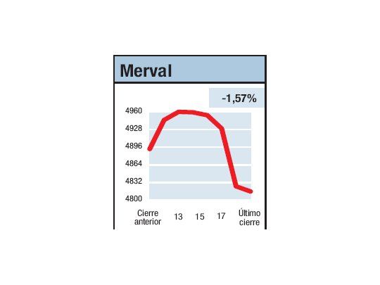 Día de panorama sombrío