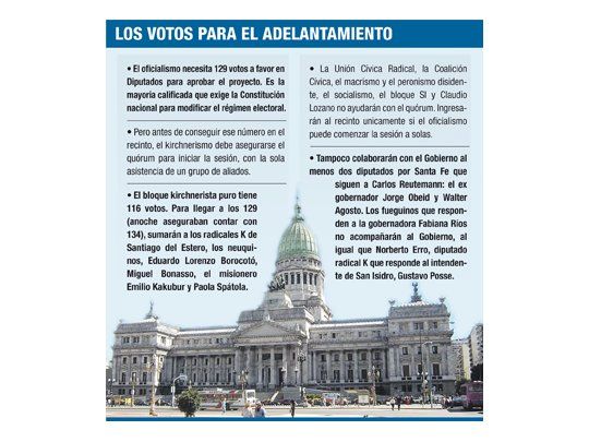 El Gobierno logra votos para su polémico adelanto electoral
