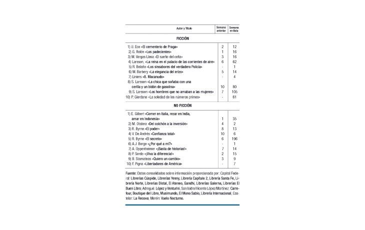Las cifras del libro