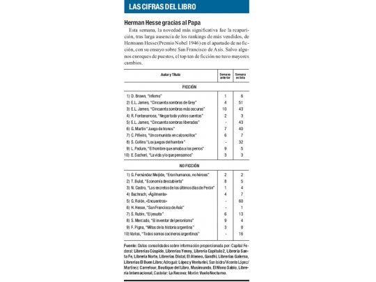 Las cifras del libro